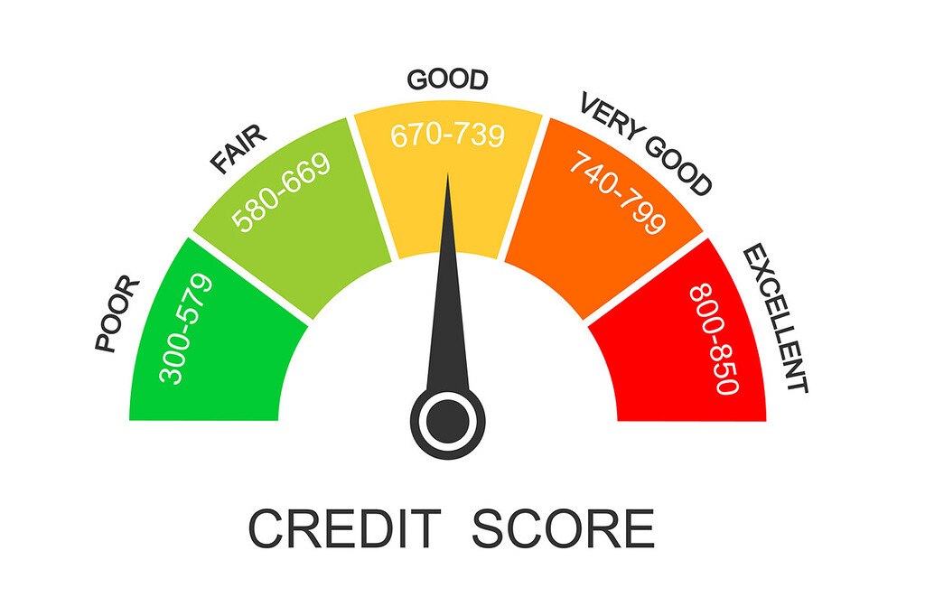 How Credit Score Works & How to Improve It Fast