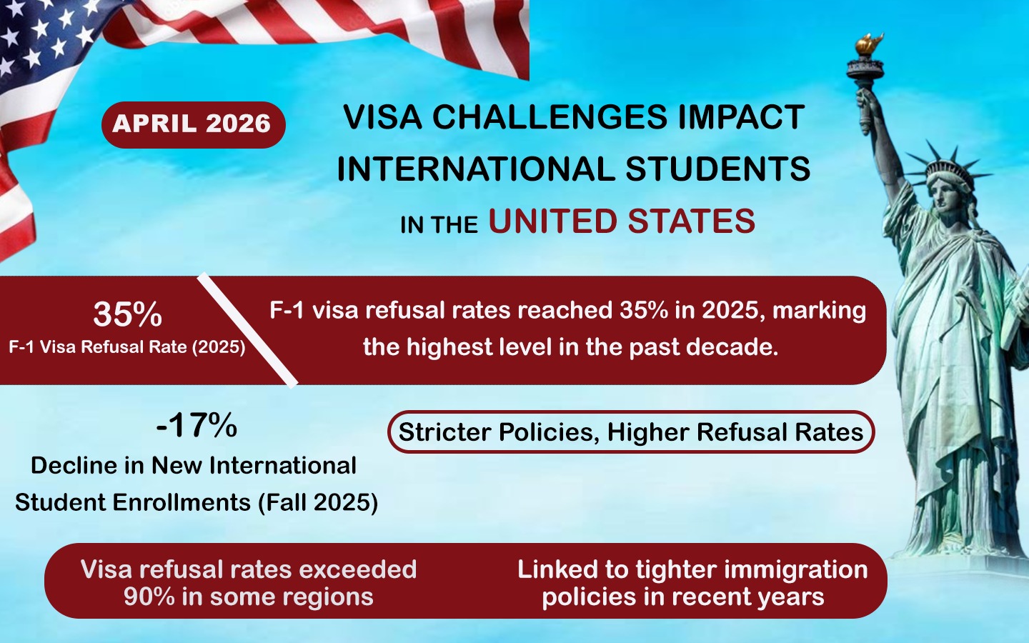 Visa Challenges Impact International Students in the United States