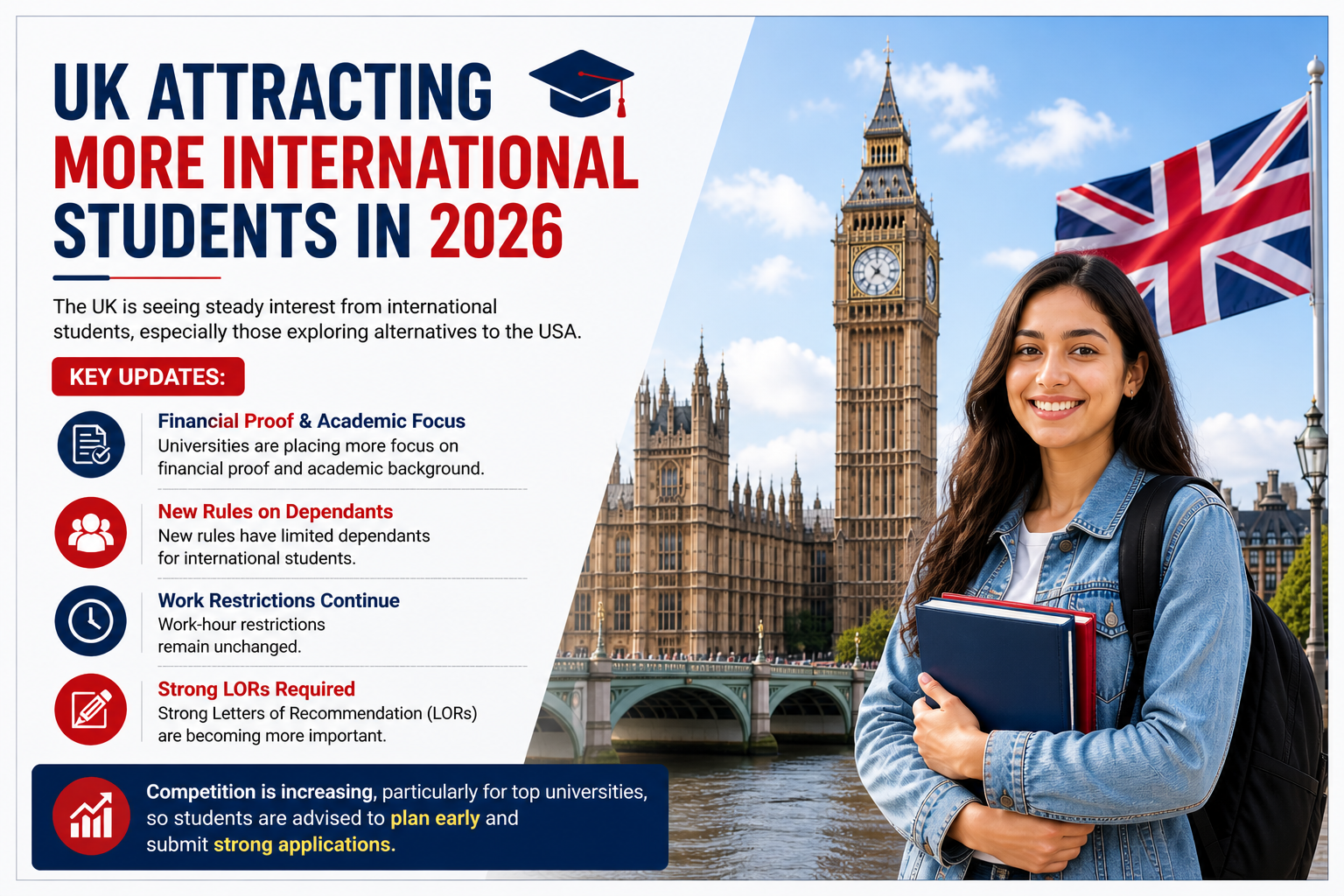 UK Attracting International Students in 2026: Key Updates & Trends