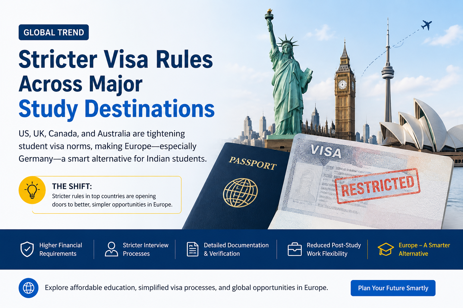 Global Study Abroad Trend: Stricter Visa Rules in US, UK, Canada & Australia Push Students Toward Europe
