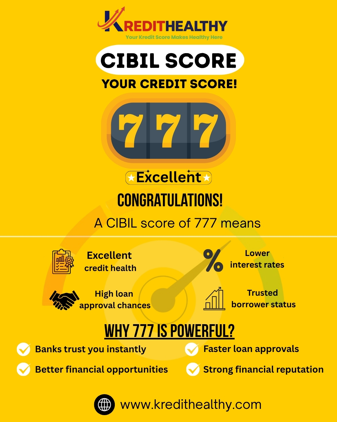 Your Credit Score is 777